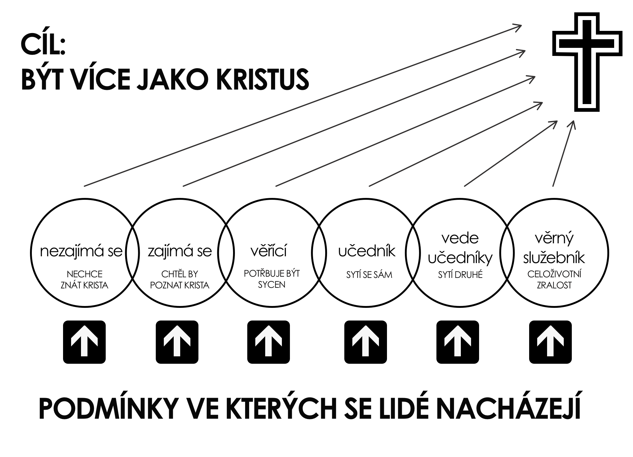 Jesus transformation CZ