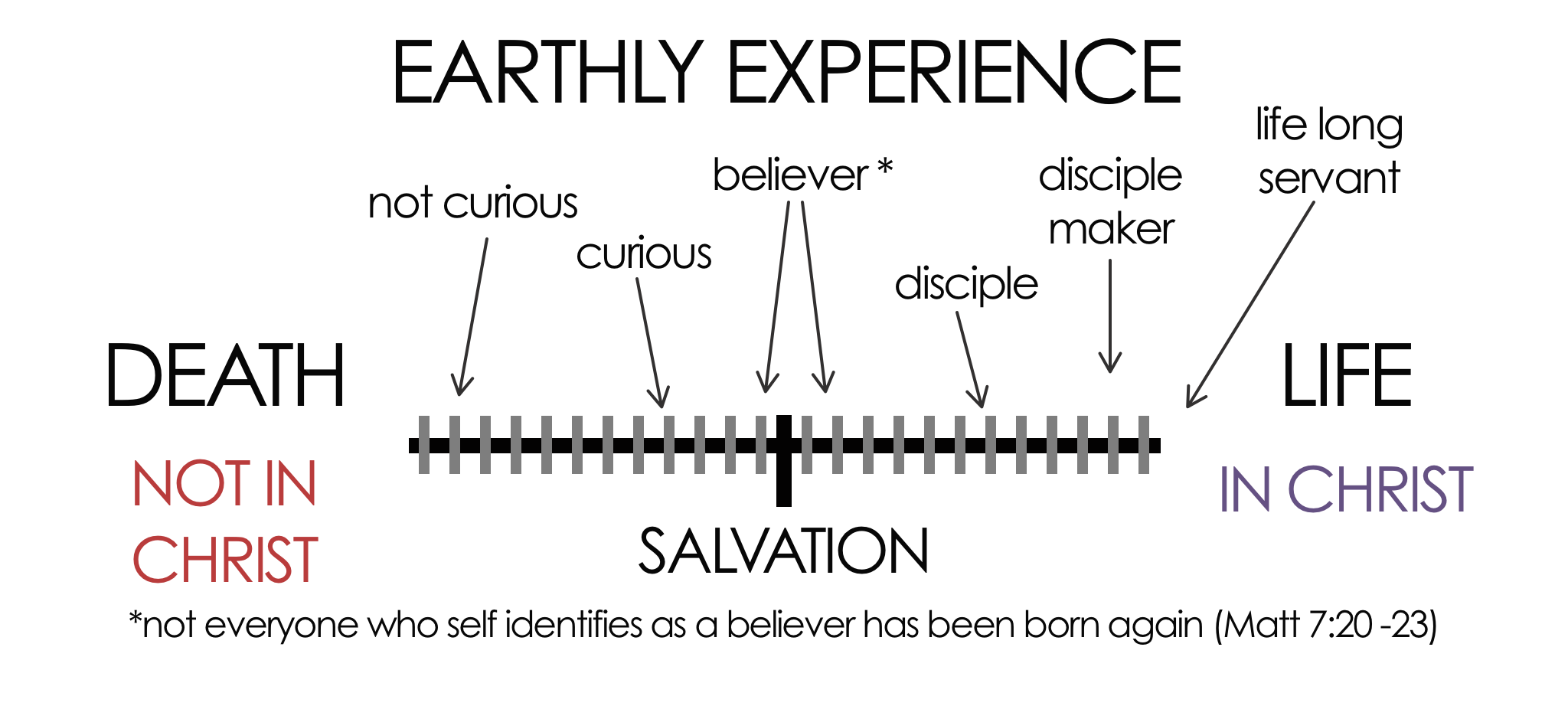 Earthly experience EN